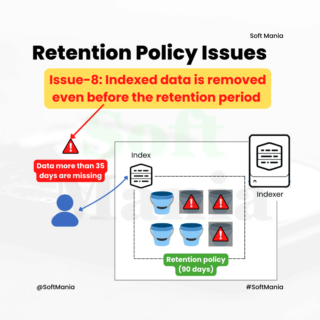 Retention Policy Issues - Splunk Troubleshooting Use Case - 14